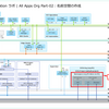 VCF 9 の VCF Automation で All Apps 組織を作成してみる。Part-02：名前空間の作成