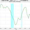 2019/2Q　主要銀行貸出動向　住宅ローン需要D.I.　+5　=&gt;