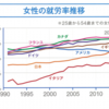 「女性活躍推進法案」は、日本だから効果がジワリでてくると思う理由