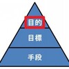 ③トレーダーの成長×目的