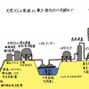 【エネルギーの２０１０年問題】