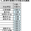 割増賃金の単価計算ができるようにしてみました