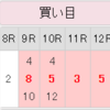 2025年12月16日(火)　禁ギャンブル100日達成！【即勝負ｗ】