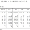 （未成年の）妊娠・中絶、資料編