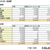 8/25~9/14出費まとめ