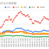  2022年7月11日週の仮想通貨の運用益は149,772円でした