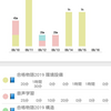 2019-9-15 合物 印刷環境設置！