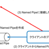 getsystemの中身