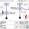 目標はトップダウンで決めるものであり、それを達成するための手段は、達成の見込みが立つまでボトムアップで積み上げる