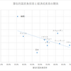 国民負担率が高いと経済成長しない（諸派党構想・政治版を使わせて頂きました）
