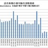 読売新聞、恒例の1000万部回復　2年連続で達成