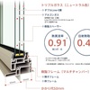 トリプルガラス樹脂窓APW430の普及が進む予感