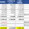 【資産公開】2024年12月の資産増は+819万円でした。その中身を公開します。