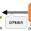 【AWS】EC2インスタンスのログをCloudWatchに出力する（CloudWatchエージェントを導入する）方法［Windows編］