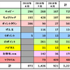 ポイントサイトの獲得履歴