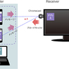 スマホとWebSocketで連携するテレビ用SPA（Single-Page Application）の作り方 (1/5)