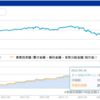 マイナーな投資信託で失敗した話。自分のセンスを信じたらダメ。