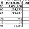 12月度月次報告（速報）