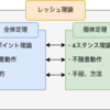 ダーツにおける4スタンス理論について