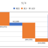 2020/09/04_信用成績