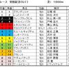 安田記念（GⅠ）予想・・・道悪適性を重視して