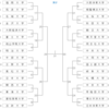 【ハンドボール】2019年全日本学生ハンドボール選手権大会組合せ