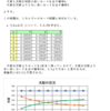 ミネルヴァのカード問題・考察１