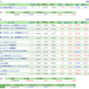 資産運用　投資状況（2019.04.07）