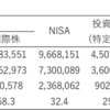 【2025年10月】投資の実績記録