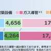 #409 協和日成 第74期通期