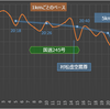 勝田全国マラソン2019 その３（15km～リタイア）