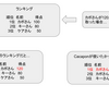 2日間でゲームを作ってみて得た教訓