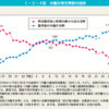 小中高校の休校要請 ⇒ 子育て世帯はどうなる？？