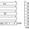 intel 8051(MCS51)