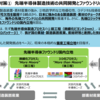 経産省の「半導体・デジタル産業戦略」の資料を読んでみた