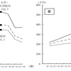 「学歴格差」は気のせいだ！　自分を生かすべく行動せよ