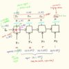 PyTorch (16) 文字レベルRNNで人名の分類