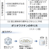 新型ポリオワクチン