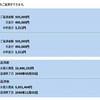 第2回、繰上返済。実行しました。