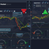 Lossless Trading Strategy for the Smart Beginner