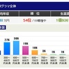 フリーエンジニアのお仕事相場