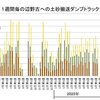 辺野古側の埋立は７月中旬には終了する。それ以降は、本部塩川港や安和桟橋からの土砂海上搬送は許されない！　求められる沖縄県の毅然とした対応 --- 塩川港のベルトコンベア設置許可を出してはならない！