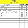 2013年1月15日のトレーニング