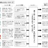 PR)　オンライン英会話　初体験