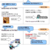 USCPA 　論点　Cash Inflow/Outflow