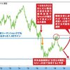 ＧＢＰ/ＵＳＤ　相場予想記事から