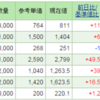 朝寝坊は三文の得！？