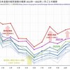 洗脳大国ニッポン