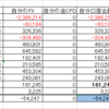 2023年11月の投資成績と総資産