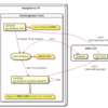 AWS GreengrassのLocal Shadowを利用してLambdaの設定値の変更・永続化をする